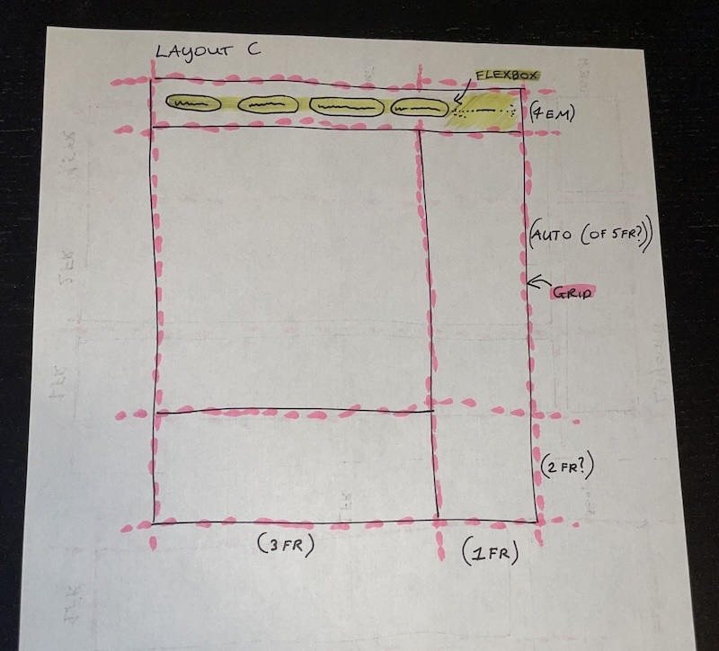 Breakdown schets van een flexbox in een grid layout